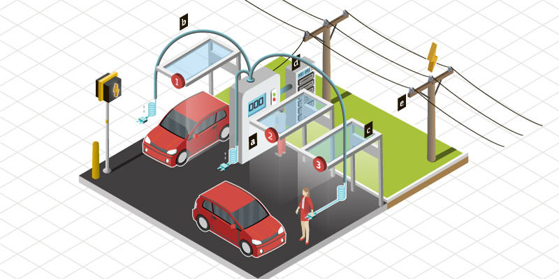 A faster charge for electric vehicles